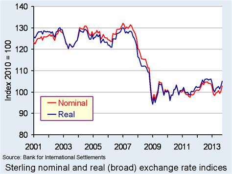 xe historical exchange rates|GBP Historical Exchange Rates (British Pound) .